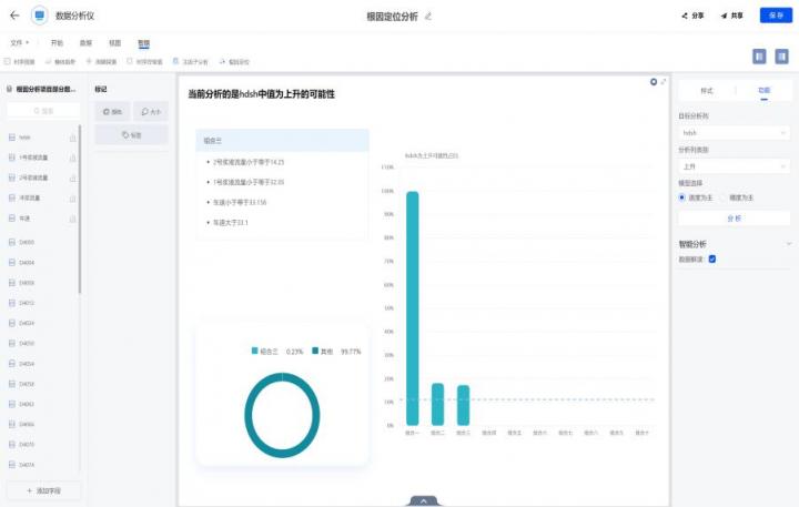 在數(shù)睿數(shù)據(jù)nextionBI發(fā)布會上，企業(yè)展示了對數(shù)據(jù)分析的深度理解