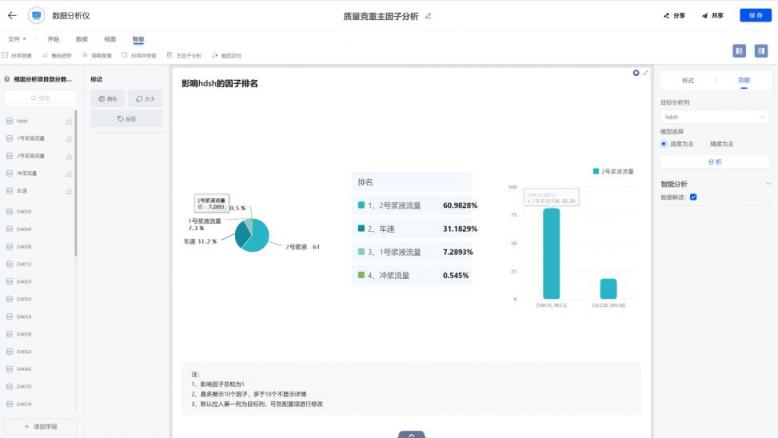 在數(shù)睿數(shù)據(jù)nextionBI發(fā)布會上，企業(yè)展示了對數(shù)據(jù)分析的深度理解