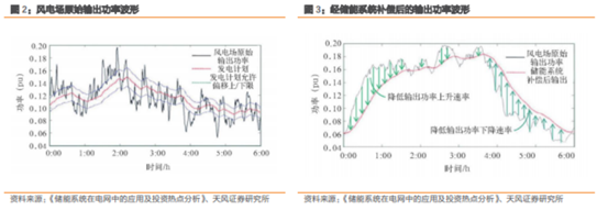 博眾投資：政策催化之下，儲能板塊有望迎來新的機會！
