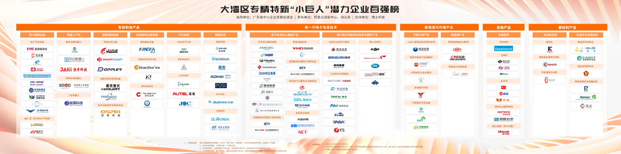 2022阿里云峰會·廣東---大灣區(qū)“專精特新”創(chuàng)新發(fā)展論壇順利舉行