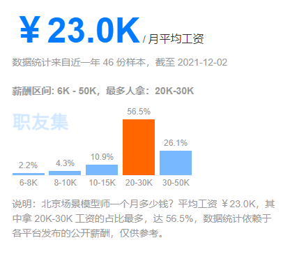 匯眾教育北京游戲設計校區(qū)：元宇宙來襲，模型師就業(yè)前景淺析