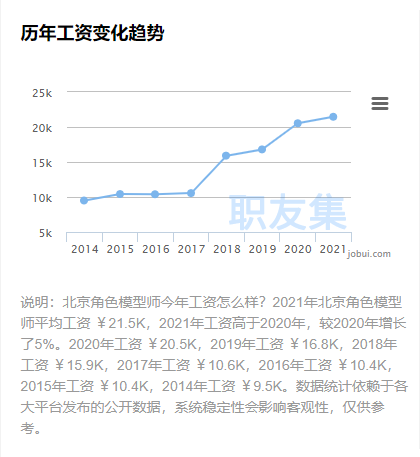 匯眾教育北京游戲設計校區(qū)：元宇宙來襲，模型師就業(yè)前景淺析