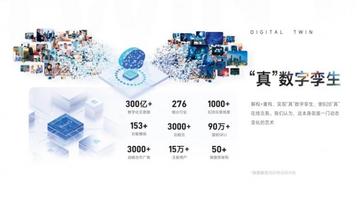做深懂B2B復雜交易的SaaS人！華世界全員上機考考產(chǎn)業(yè)交易SaaS實操