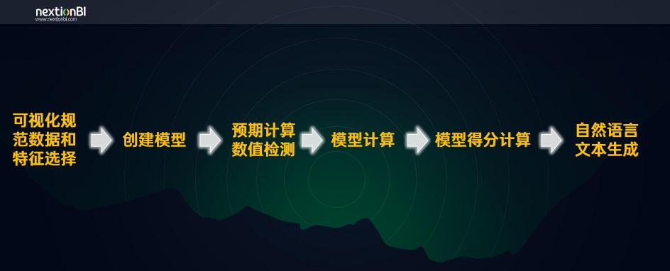 下一代BI有何不同，從數(shù)睿數(shù)據(jù)nextionBI數(shù)據(jù)解讀能力