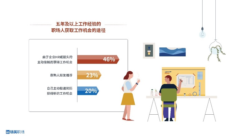 領英職場春季煥新，“人脈搜索”功能重裝上線