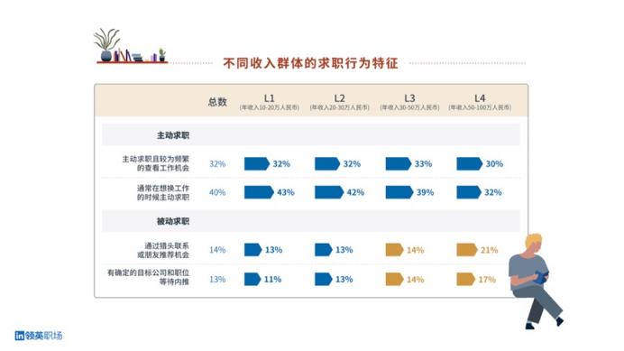 領英職場春季煥新，“人脈搜索”功能重裝上線