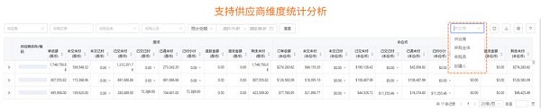 亞馬遜ERP管理軟件積加采購(gòu)看板，提高資金利用率降低成本