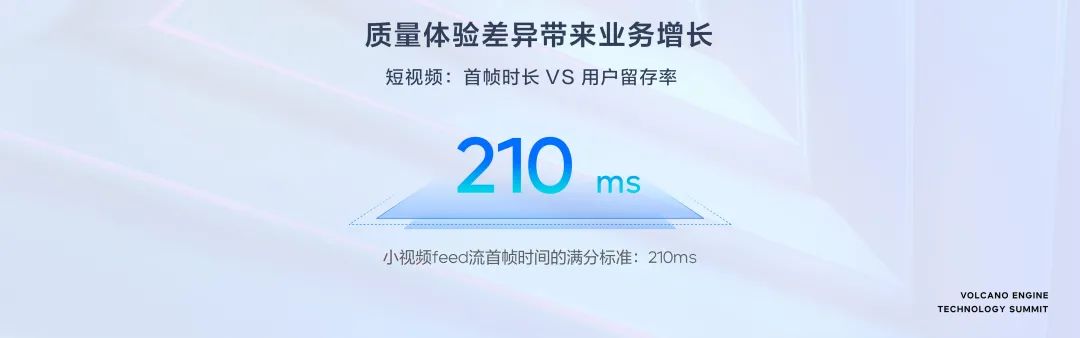 面向體驗(yàn)，火山引擎助推超視頻時(shí)代新增長(zhǎng)