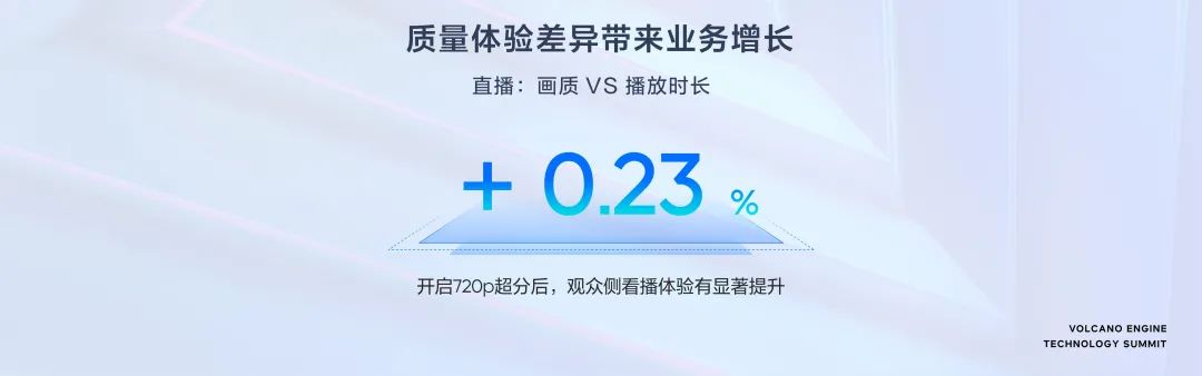 面向體驗(yàn)，火山引擎助推超視頻時(shí)代新增長(zhǎng)