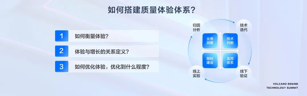 面向體驗(yàn)，火山引擎助推超視頻時(shí)代新增長(zhǎng)