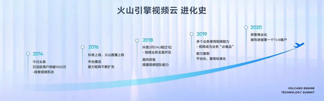 面向體驗(yàn)，火山引擎助推超視頻時(shí)代新增長(zhǎng)