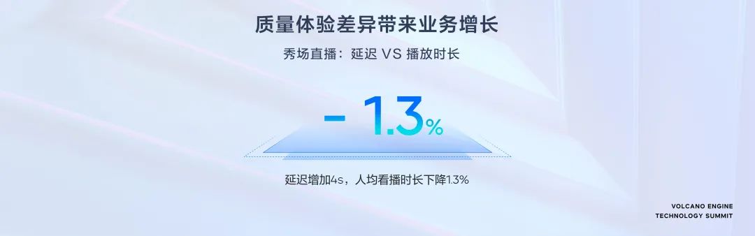面向體驗(yàn)，火山引擎助推超視頻時(shí)代新增長(zhǎng)