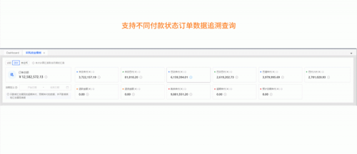 跨境電商積加ERP采購看板，高效統(tǒng)籌付款節(jié)奏，提高資金利用率