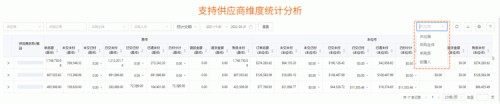 跨境電商積加ERP采購看板，高效統(tǒng)籌付款節(jié)奏，提高資金利用率
