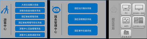 未來(lái)城市“萬(wàn)物互聯(lián)”，聯(lián)想以數(shù)字化科技助力智慧城市3.0時(shí)代發(fā)展
