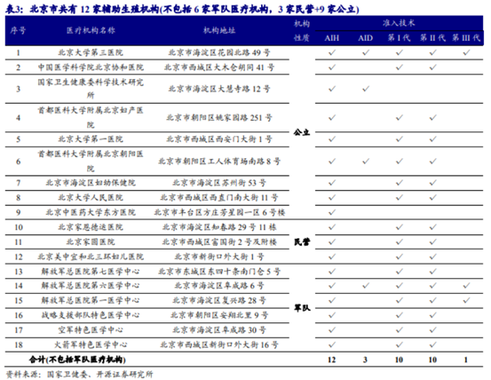 博眾投資：輔助生殖納入醫(yī)保，產(chǎn)業(yè)鏈機(jī)會(huì)將至！