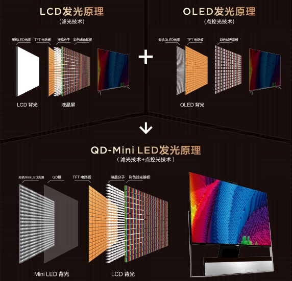 2022TCL春季發(fā)布會(huì)即將召開！堪稱畫質(zhì)天花板的神秘新品將亮相現(xiàn)場(chǎng)