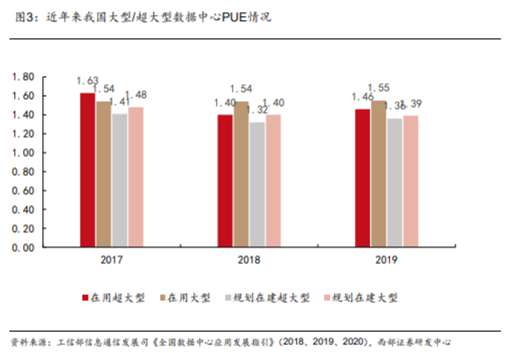 博眾投資：東數(shù)西算再度發(fā)力，留意背后炒作邏輯！