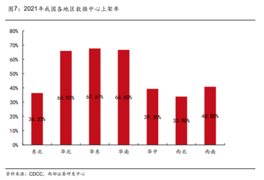 博眾投資：東數(shù)西算再度發(fā)力，留意背后炒作邏輯！