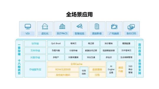 新華三聯(lián)手Vertica，加速激活企業(yè)數據力