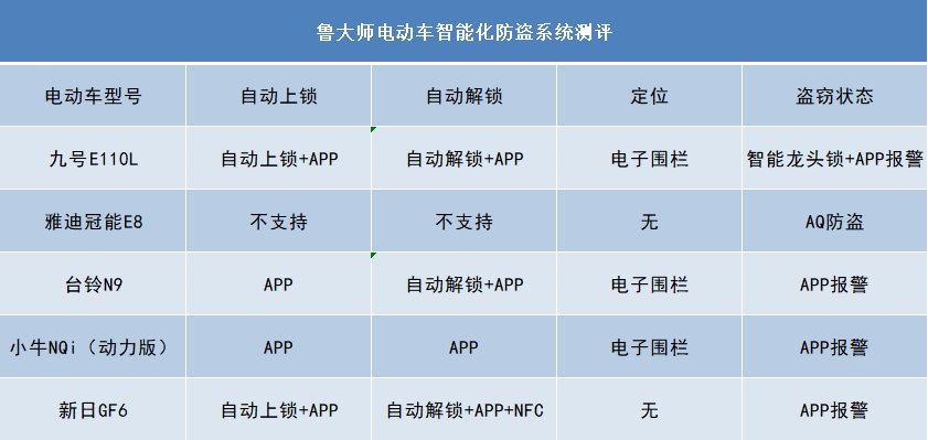 魯大師電動車智能化測評報告第十二期