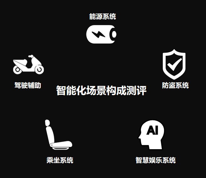 魯大師電動車智能化測評報告第十二期