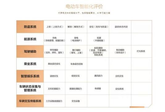 魯大師電動車智能化測評報告第十二期