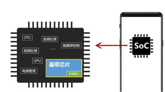 5G基帶芯片市場，高通正在延續(xù)碾壓之勢！