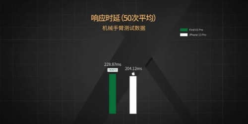 【實驗室】安卓與iOS性能全方位PK，能打得過嗎？