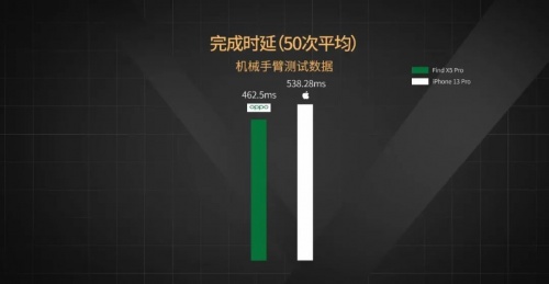 【實驗室】安卓與iOS性能全方位PK，能打得過嗎？