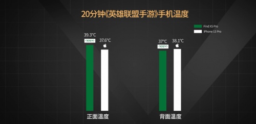 【實驗室】安卓與iOS性能全方位PK，能打得過嗎？