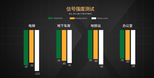 【實驗室】安卓與iOS性能全方位PK，能打得過嗎？