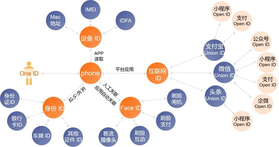 惟客數(shù)據(jù)：CDP真的是解決企業(yè)營銷難題的萬能藥嗎？