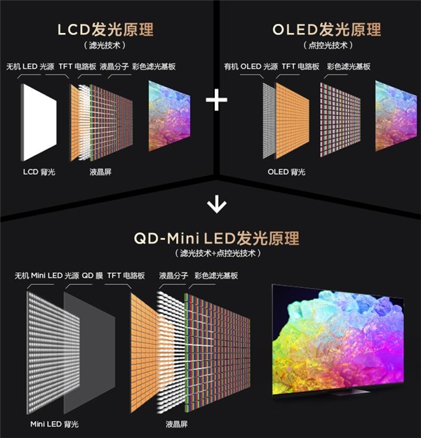 再攀技術新高峰！TCL春季發(fā)布會帶來全新QD-Mini LED智屏