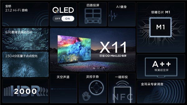再攀技術新高峰！TCL春季發(fā)布會帶來全新QD-Mini LED智屏