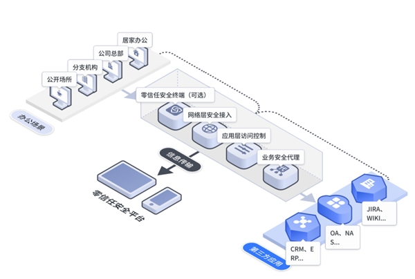 在實(shí)戰(zhàn)中創(chuàng)新，持安科技獲CSA2021安全創(chuàng)新獎(jiǎng)