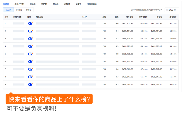 跨境電商積加ERPDashboard，集數(shù)據(jù)分析+業(yè)務(wù)操作于一體 簡單易用、數(shù)據(jù)準(zhǔn)確