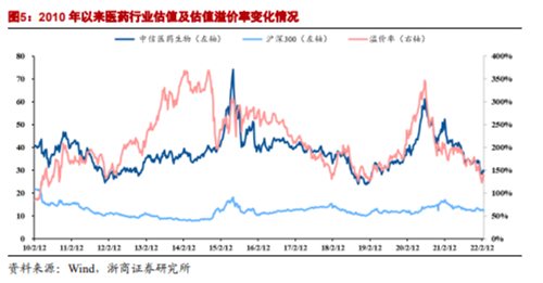 博眾投資：政策支持+估值回升，醫(yī)藥板塊開始走強(qiáng)