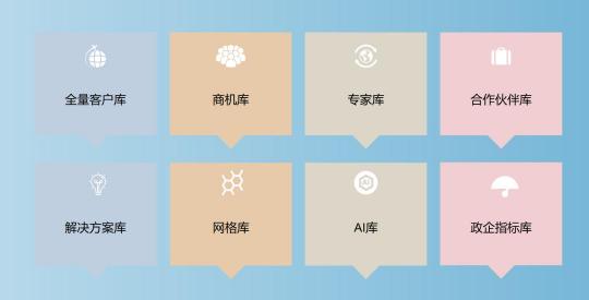 【賦能移動政企】思特奇：打造數(shù)字政企端到端解決方案，助力運營商政企業(yè)務(wù)拓展