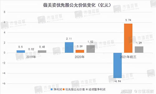 薇美姿收入10年翻5倍，國(guó)貨牙膏為何能不斷擠壓外資空間？