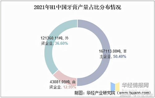 薇美姿收入10年翻5倍，國(guó)貨牙膏為何能不斷擠壓外資空間？