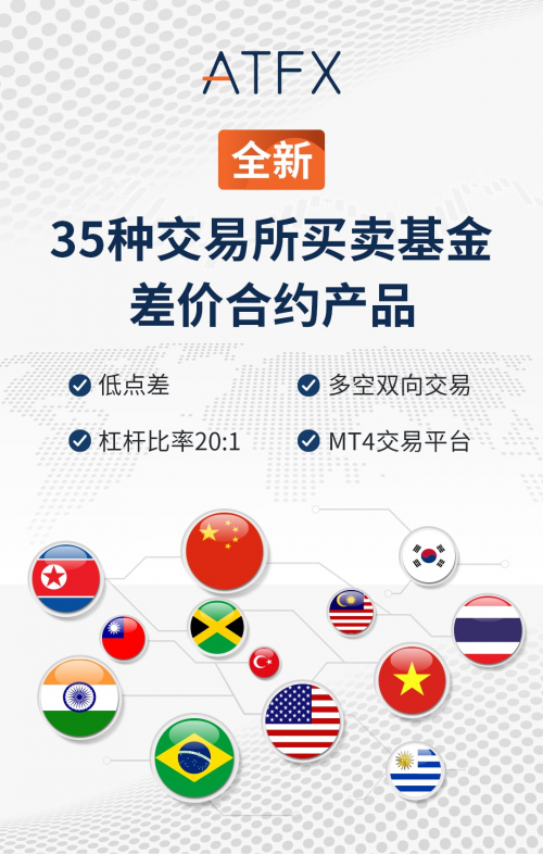 全球開啟避險(xiǎn)模式，ATFX ETF助你提升財(cái)富管理專業(yè)化能力