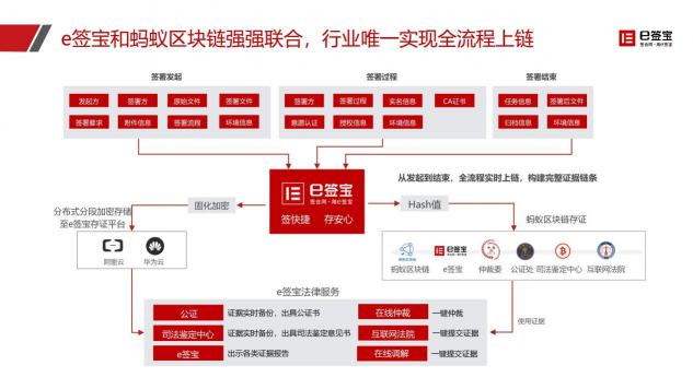 快遞停運(yùn)、居家辦公...e簽寶助企業(yè)遠(yuǎn)程簽約，高效協(xié)同！