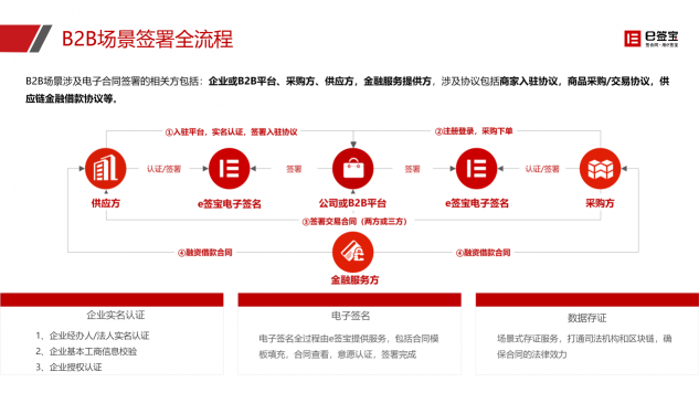 快遞停運(yùn)、居家辦公...e簽寶助企業(yè)遠(yuǎn)程簽約，高效協(xié)同！