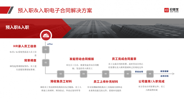 快遞停運(yùn)、居家辦公...e簽寶助企業(yè)遠(yuǎn)程簽約，高效協(xié)同！