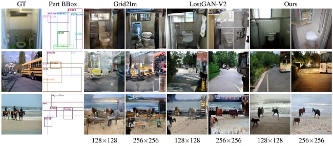 昇騰CANN論文上榜CVPR，全景圖像生成算法交互性再增強(qiáng)！