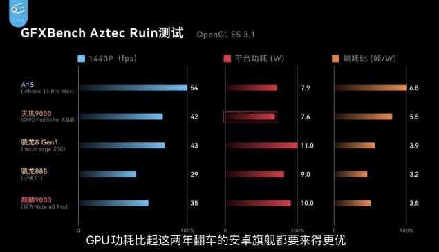 不看不知道，大V實(shí)測(cè)OPPO Find X5 Pro天璣版力壓驍龍版