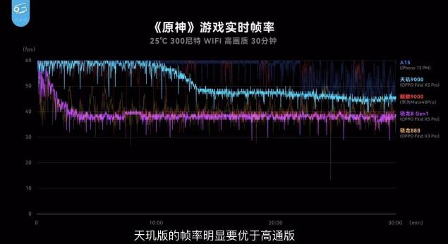 不看不知道，大V實(shí)測(cè)OPPO Find X5 Pro天璣版力壓驍龍版