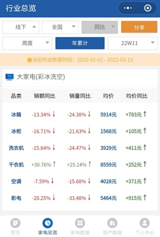 美的、海爾同期漲價，是否會帶動整個空調(diào)市場價格上漲?