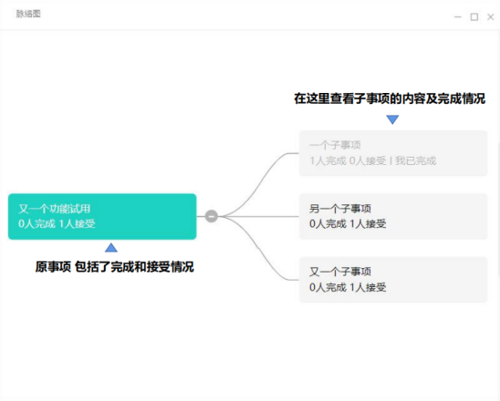 動態(tài)跟進、實時對接……項目管理原來可以這么簡單？
